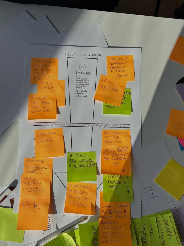 A "business canvas" articulating the planning of this project
